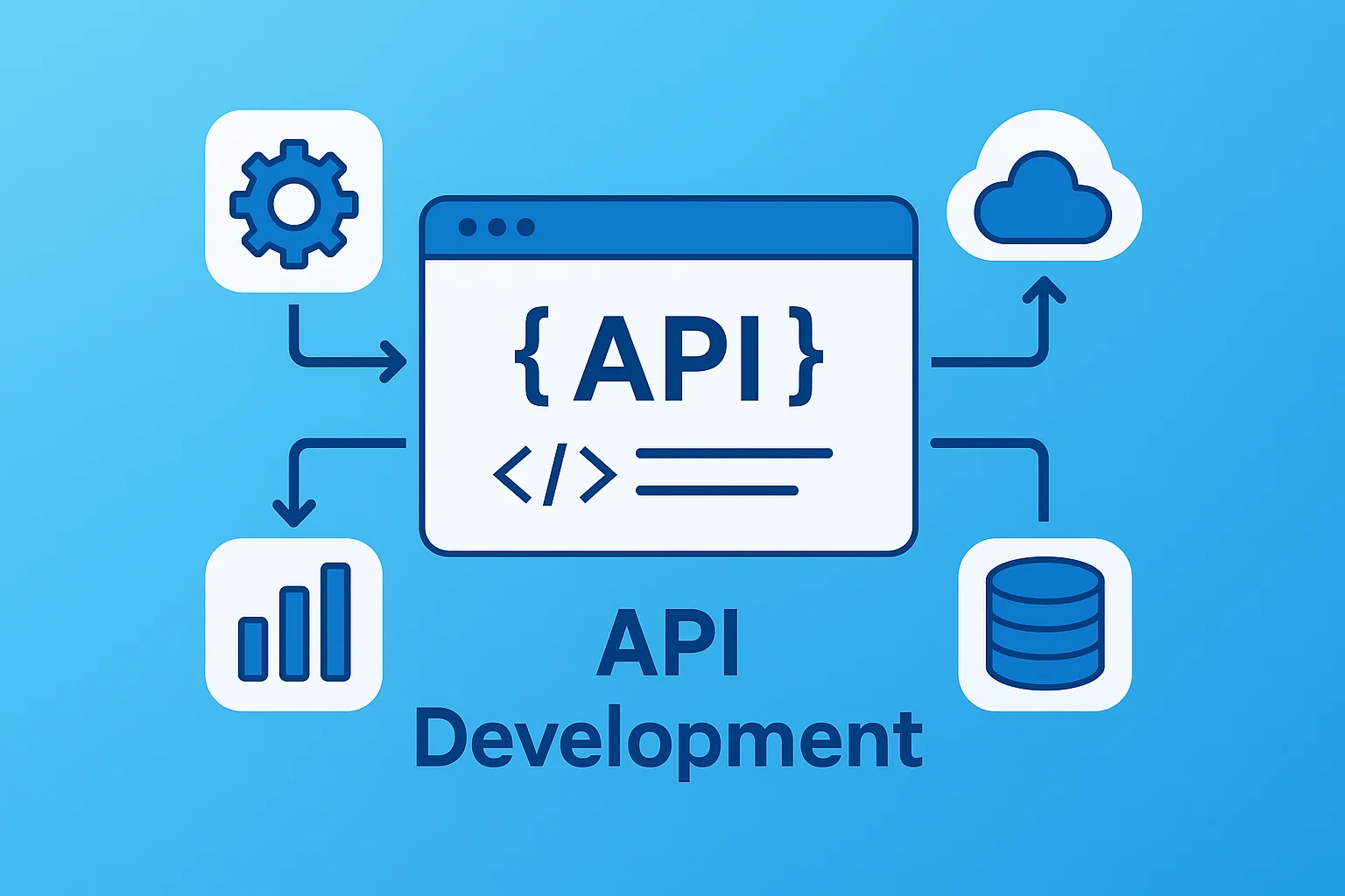 Voorbeeld van API koppelingen en integraties tussen systemen
